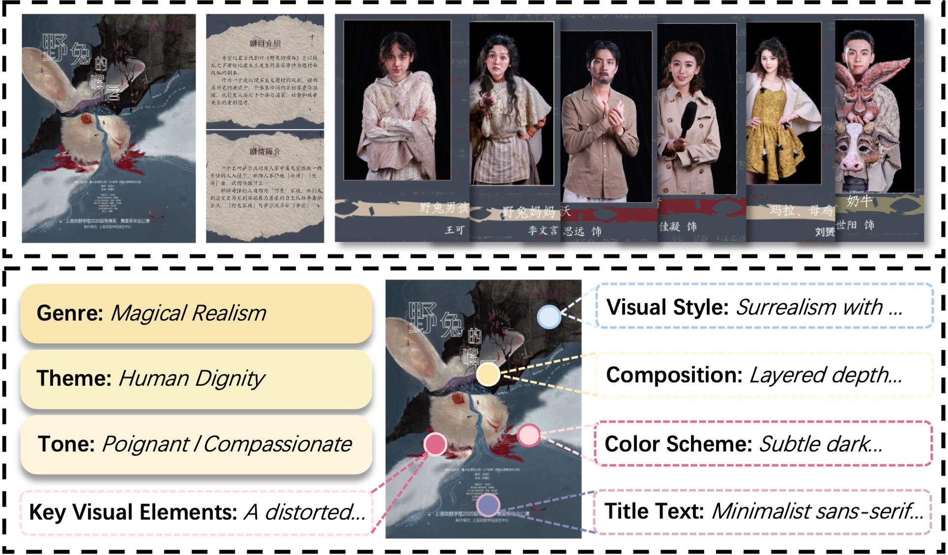 Example electronic theater program and detailed genre, theme, tone, composition, color, and typography annotations
